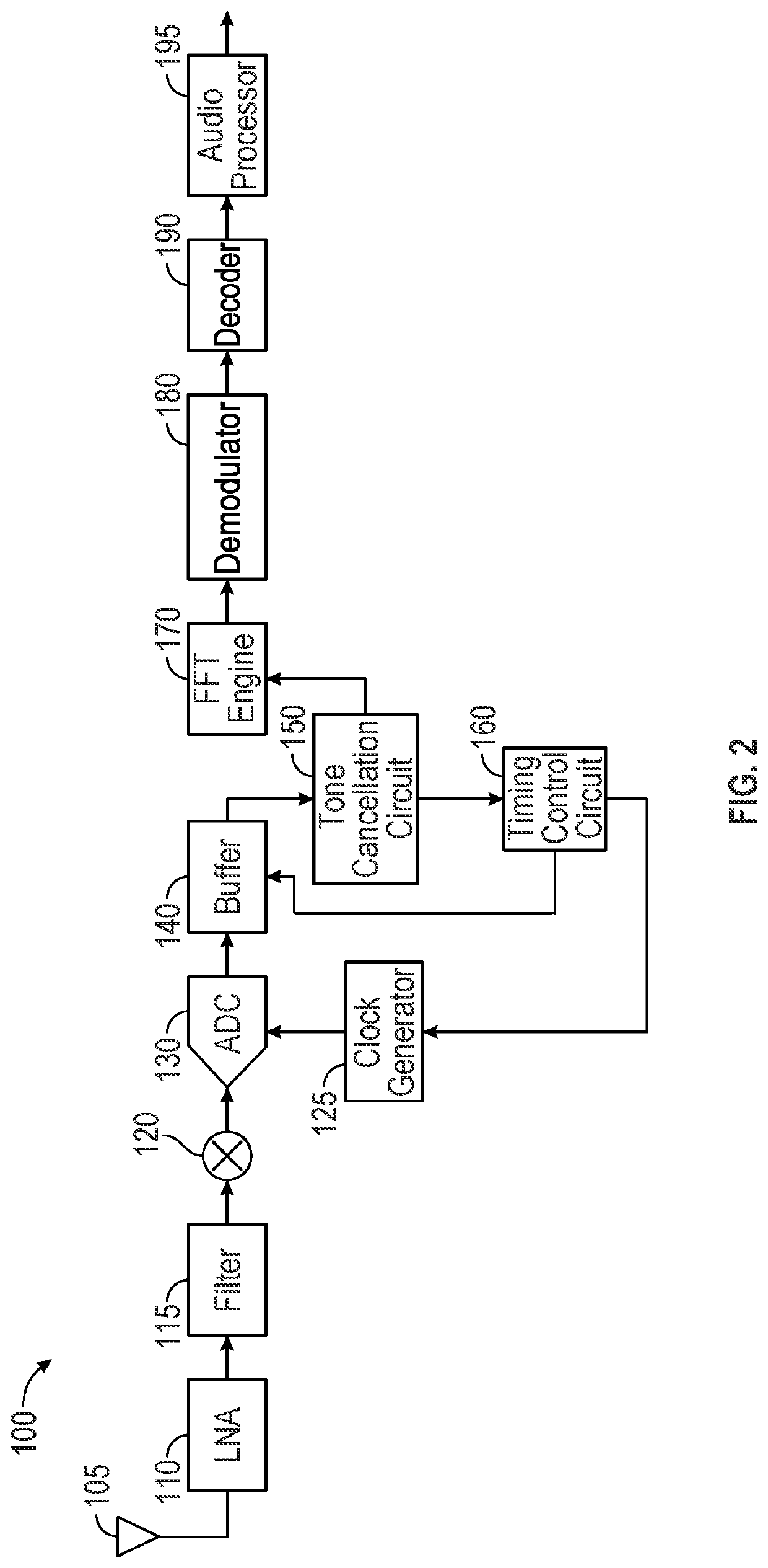 System, apparatus and method for cancelling tonal interference in an orthogonal frequency division multiplexing (OFDM) receiver