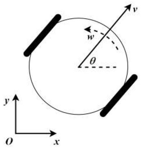 A collaborative control method for multiple wheeled robots under dos attack