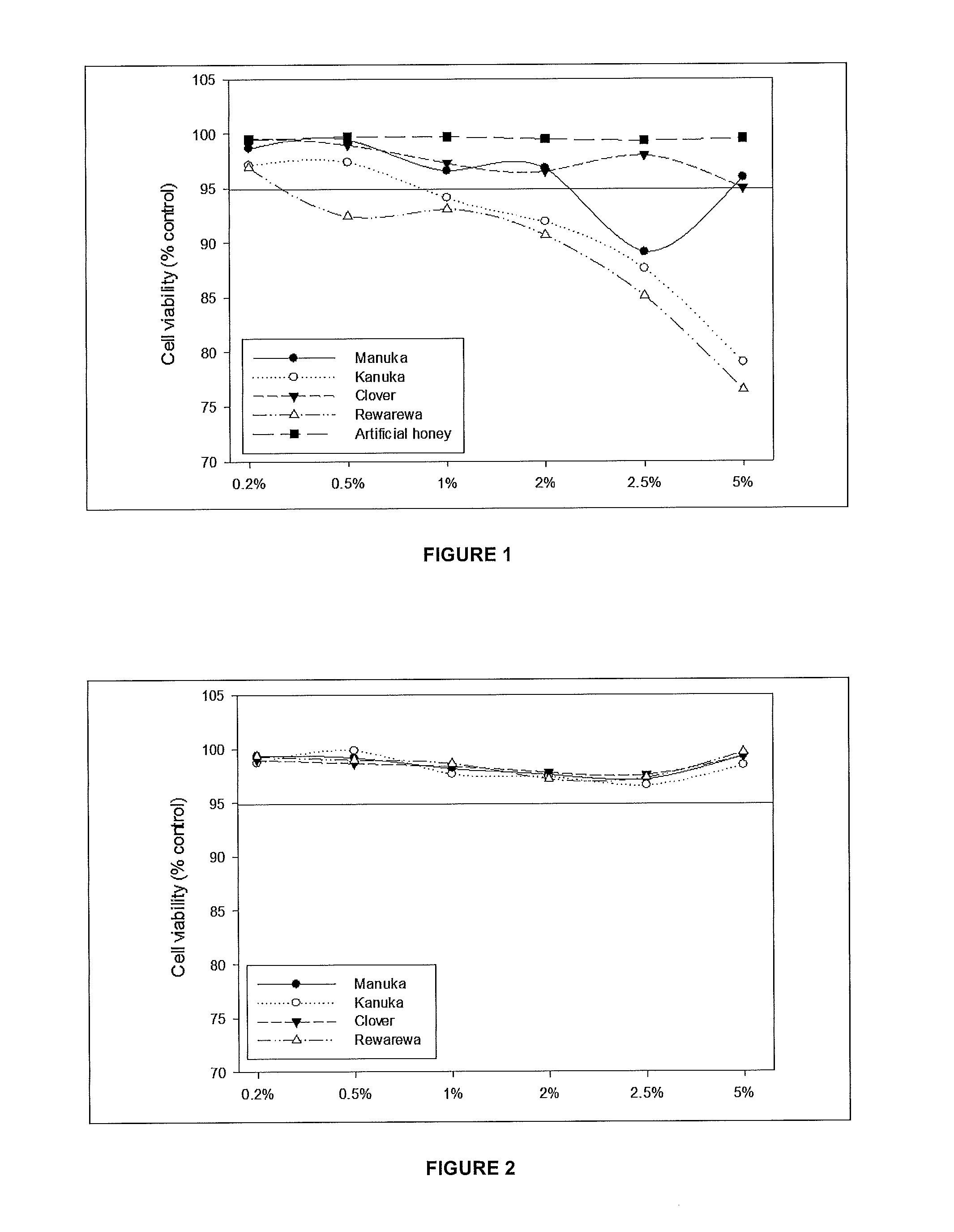Anti-inflammatory compositions, methods and uses thereof