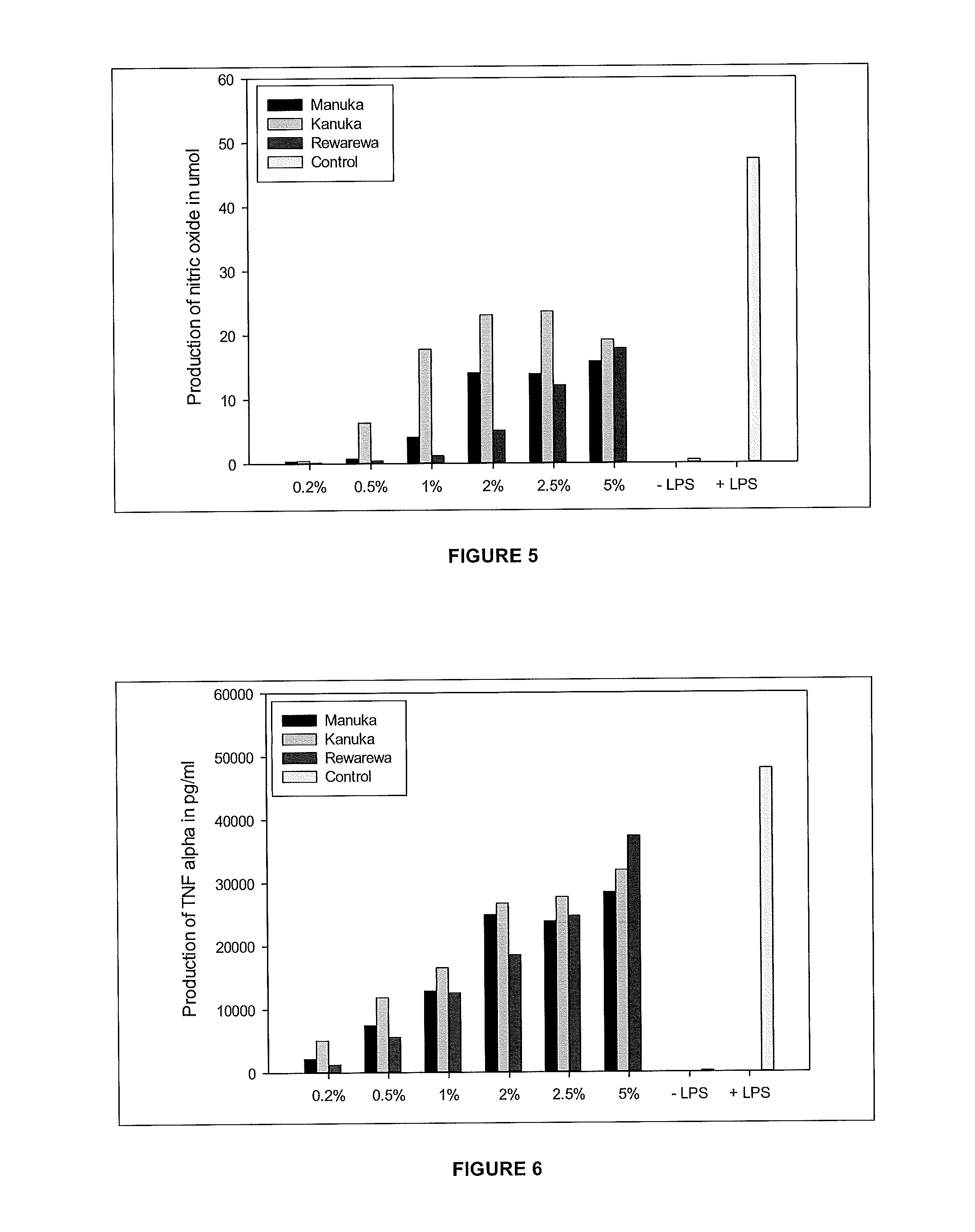 Anti-inflammatory compositions, methods and uses thereof