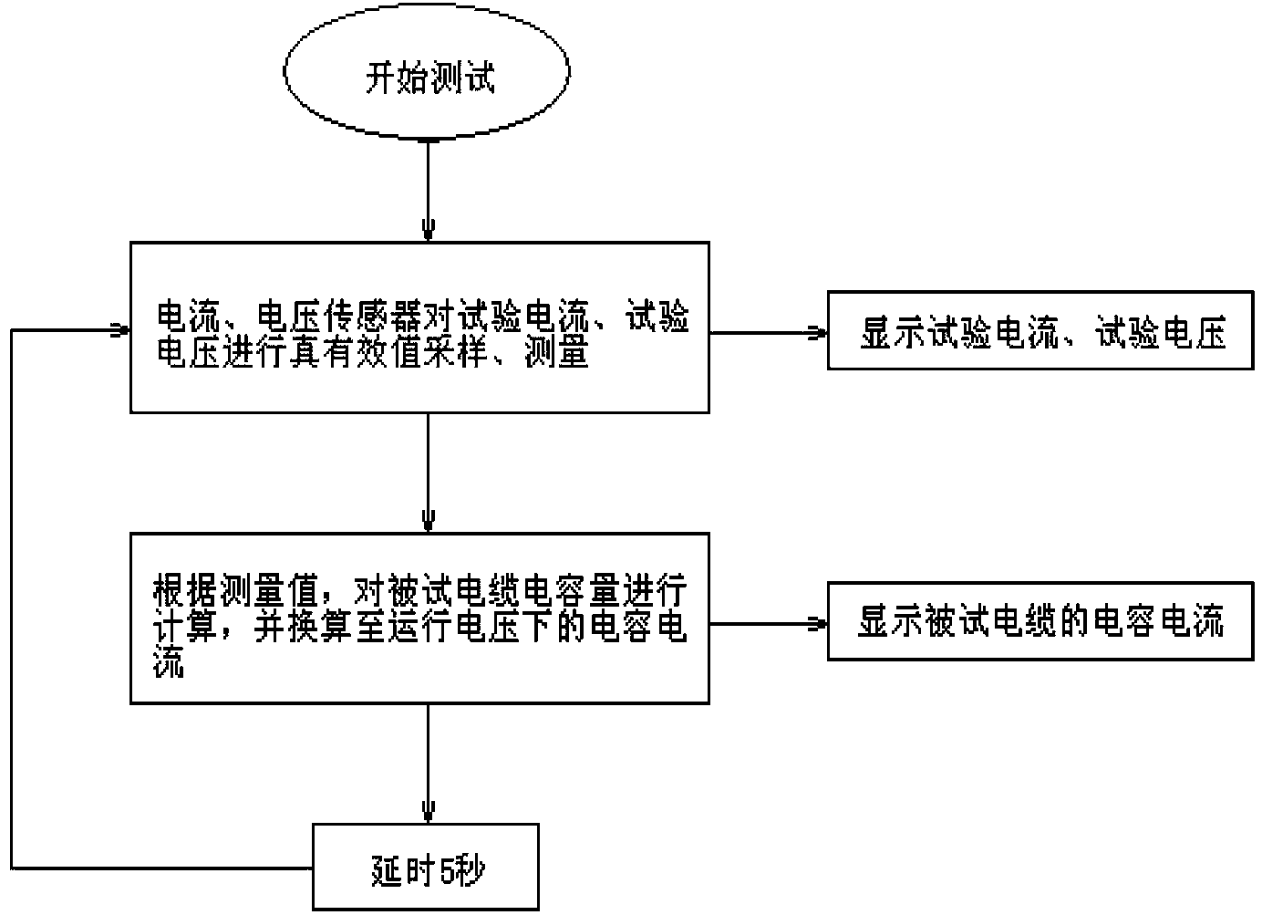 True-root-mean-square capacitive current tester