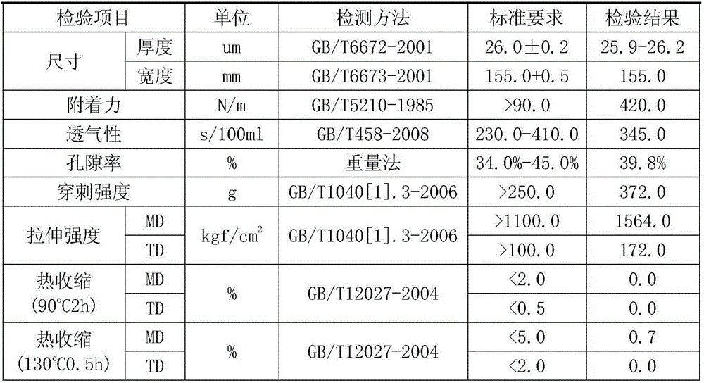 Palygorskite/aluminum oxide composite lithium ion battery coating diaphragm and preparation method thereof
