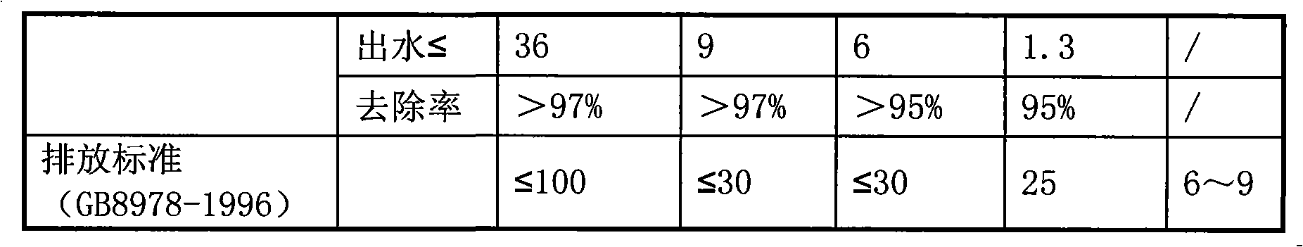 High ammonia nitrogen sewage processing method