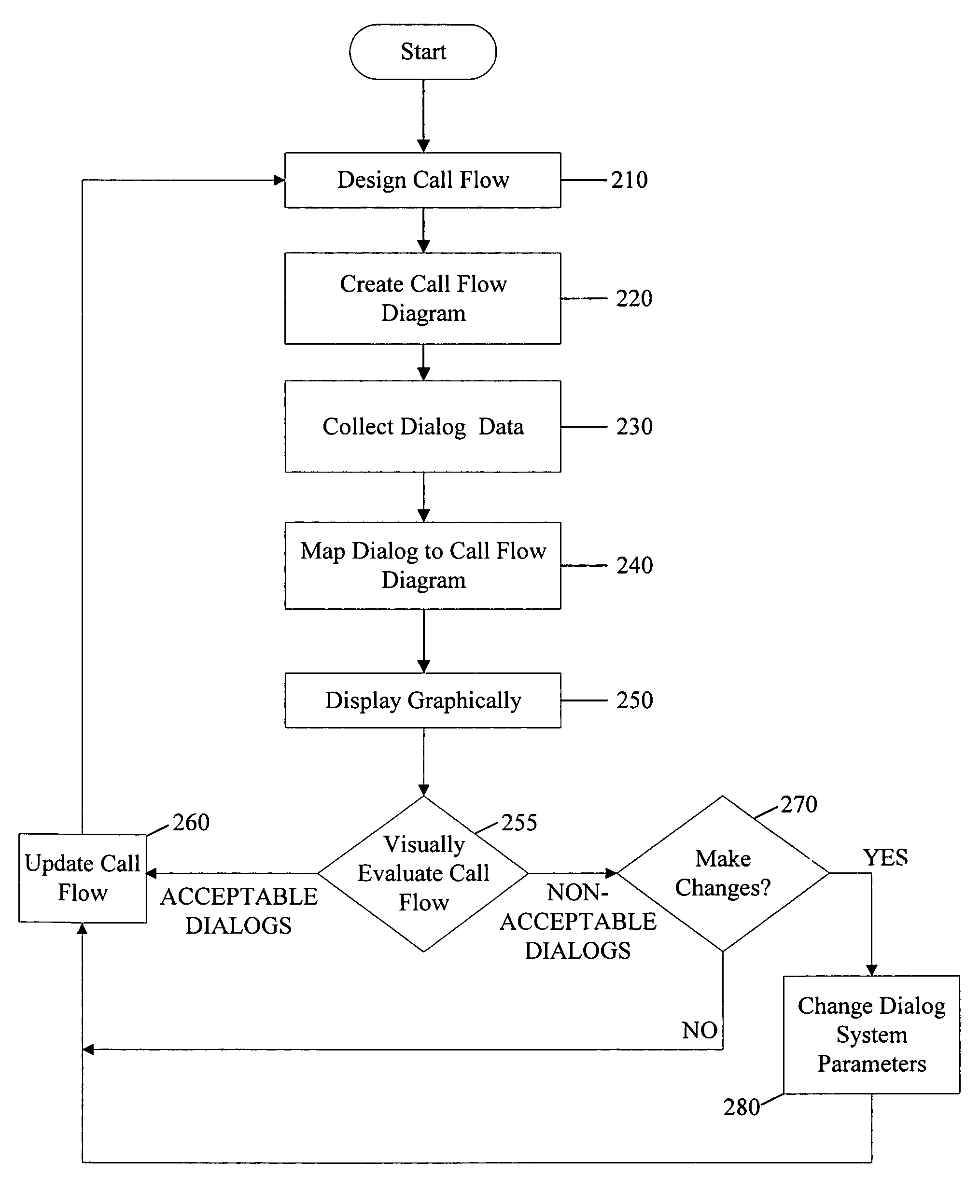 Method for automatic graphical profiling of a system