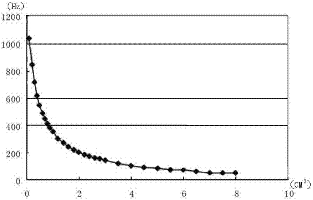 Device for regulating tone quality and terminal equipment