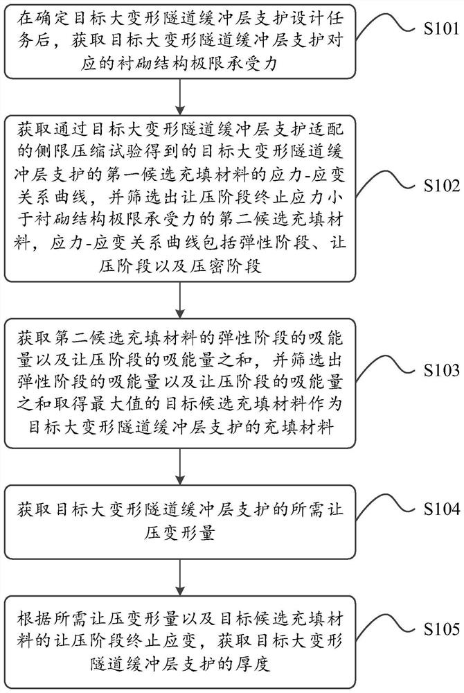 Large-deformation tunnel buffer layer support design method - Eureka ...