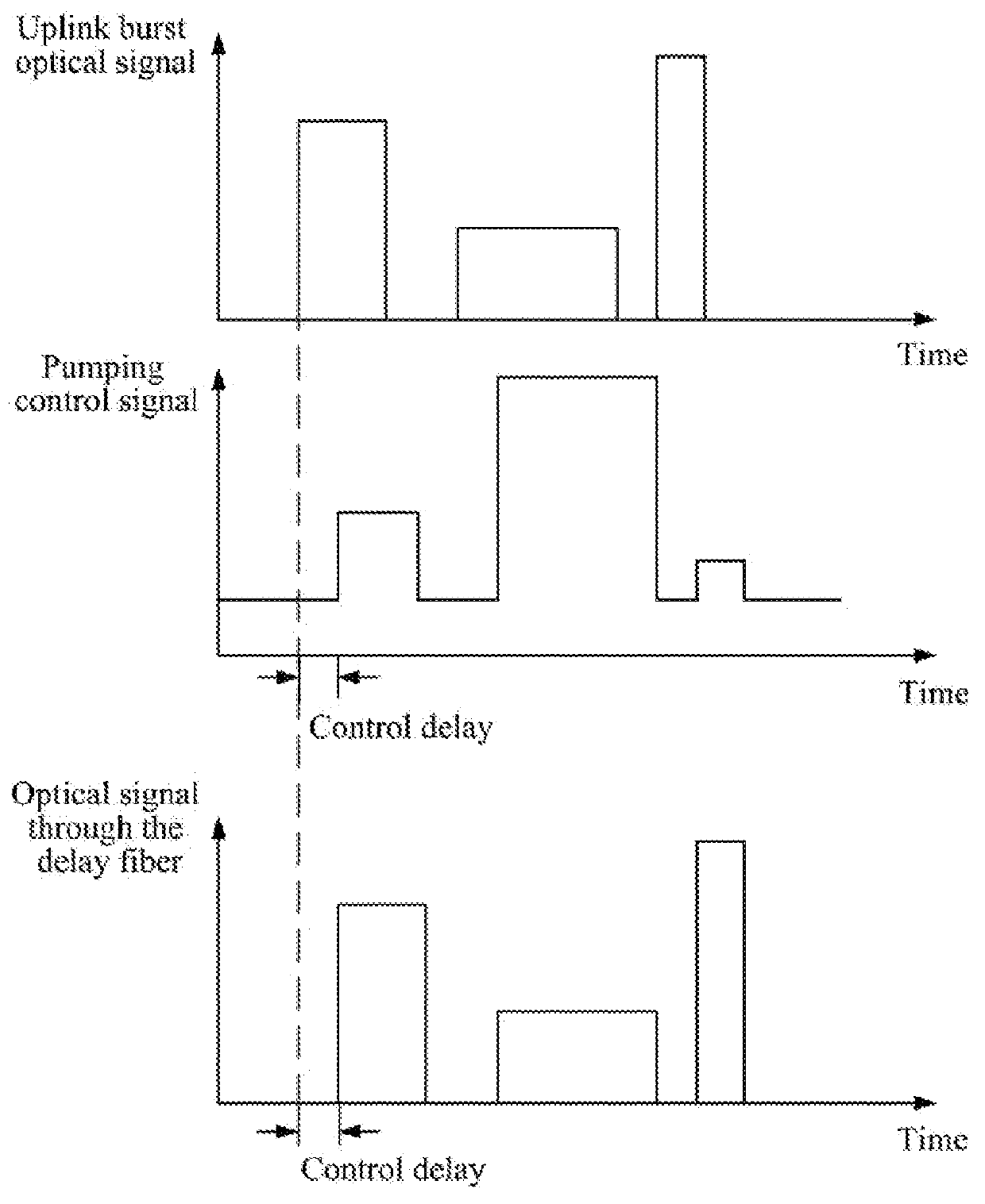 Method and Apparatus for Amplifying and Dynamically Adjusting Optical Signal