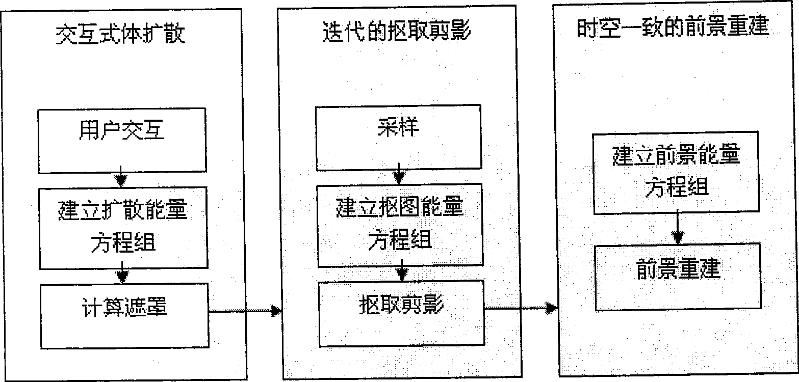 Interactive time-space accordant video matting method in digital video processing