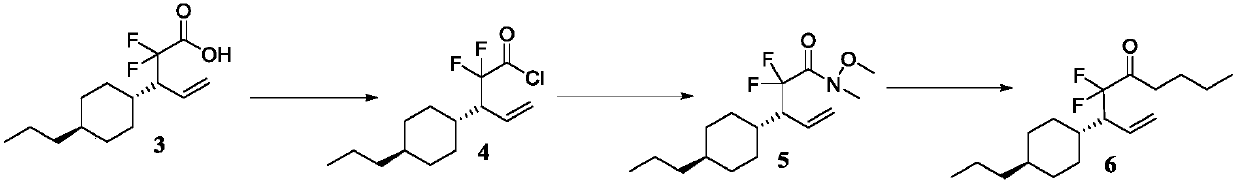 Geminal difluoro bicyclohexyl liquid crystal material and synthesis method of intermediate of material