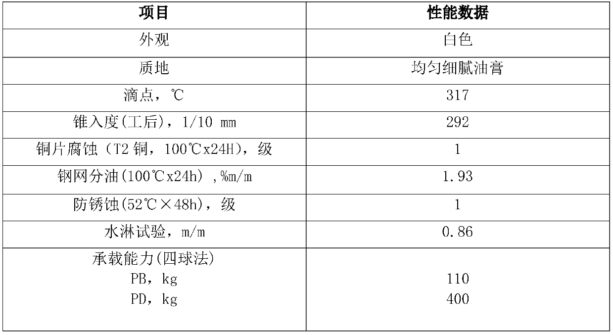 Synthetic low-carbon ultrahigh temperature grease and preparation method