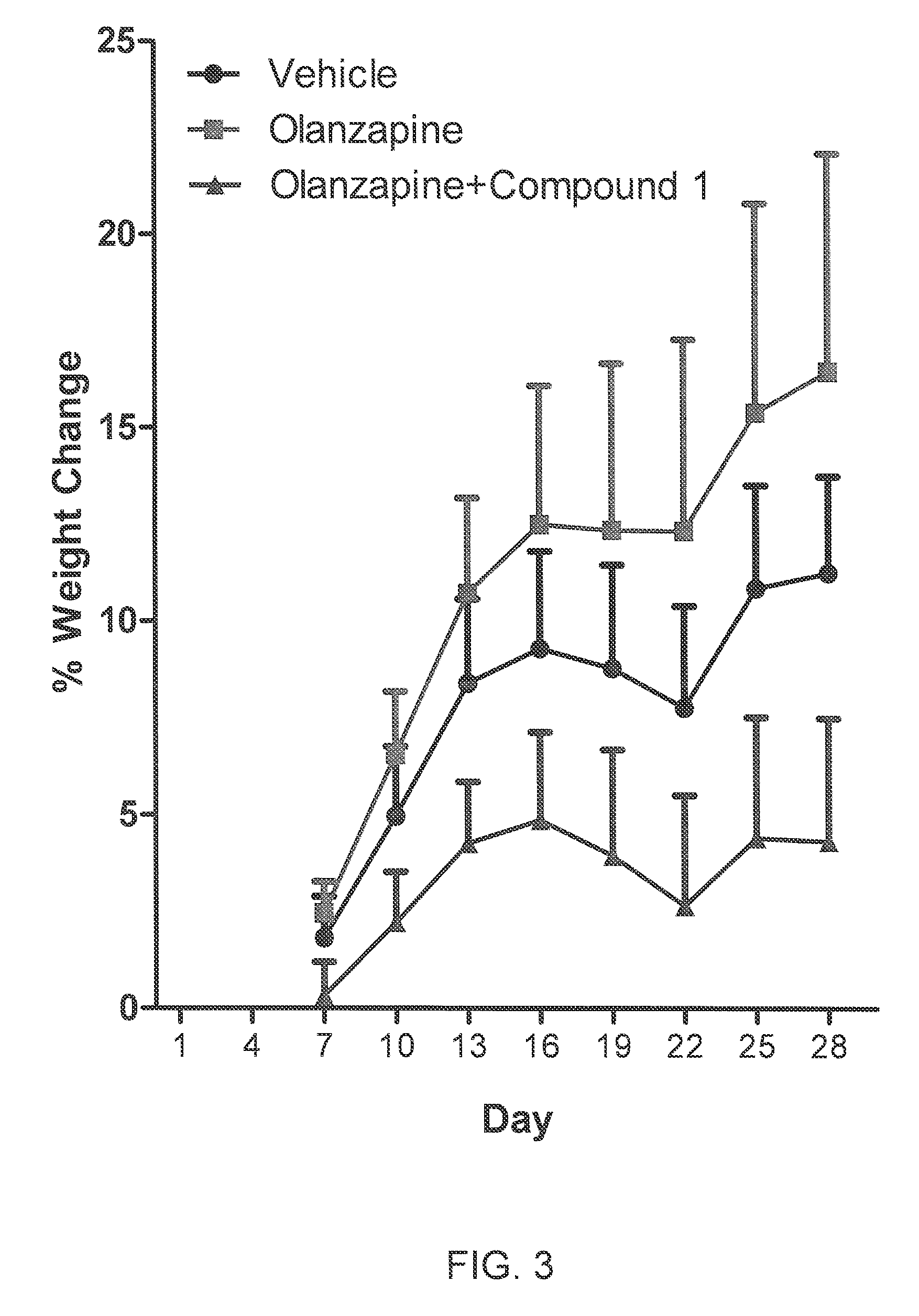 Methods for treating antipsychotic-induced weight gain