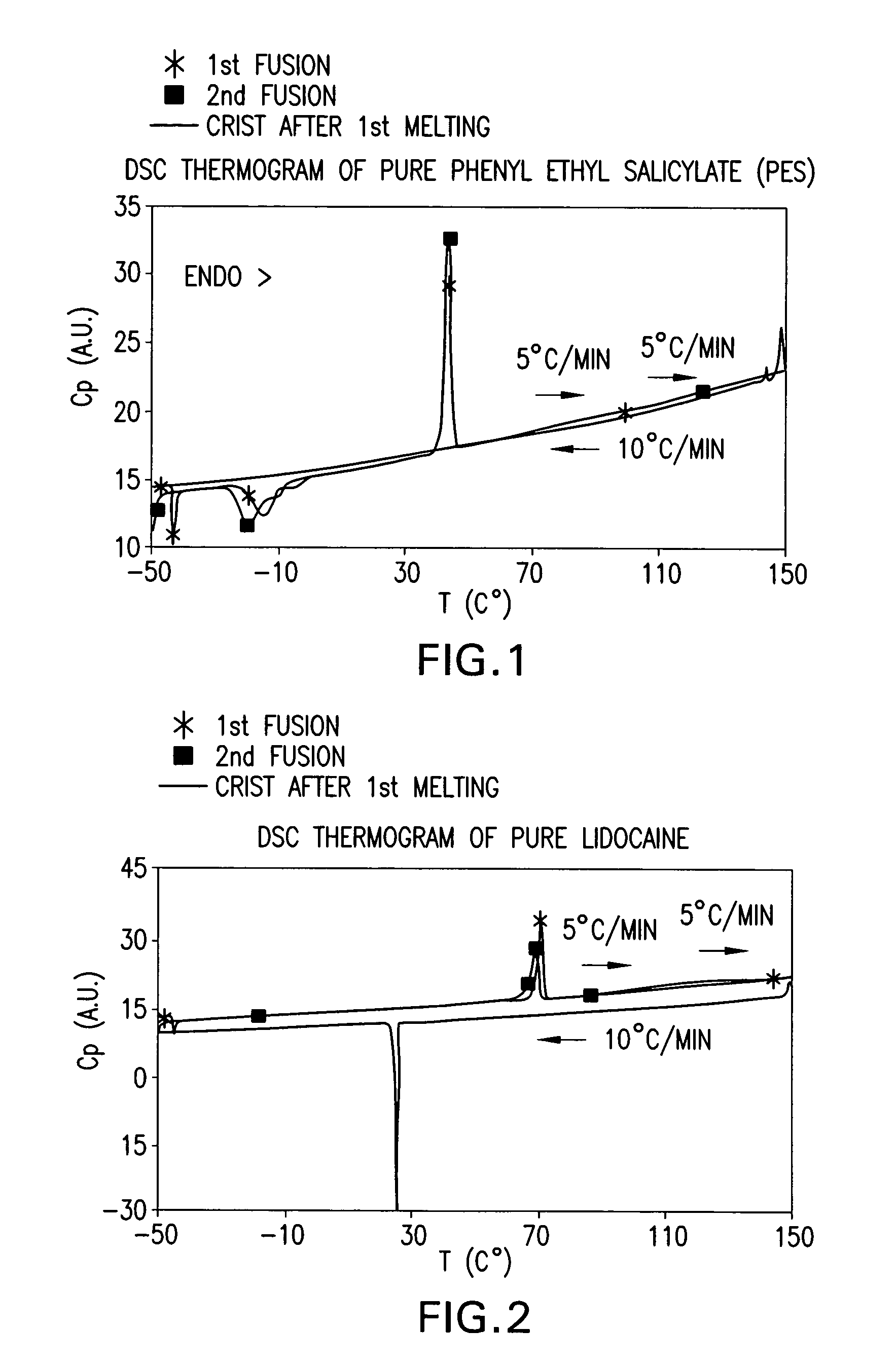 Pharmaceutical compositions with melting point depressant agents and method of making same
