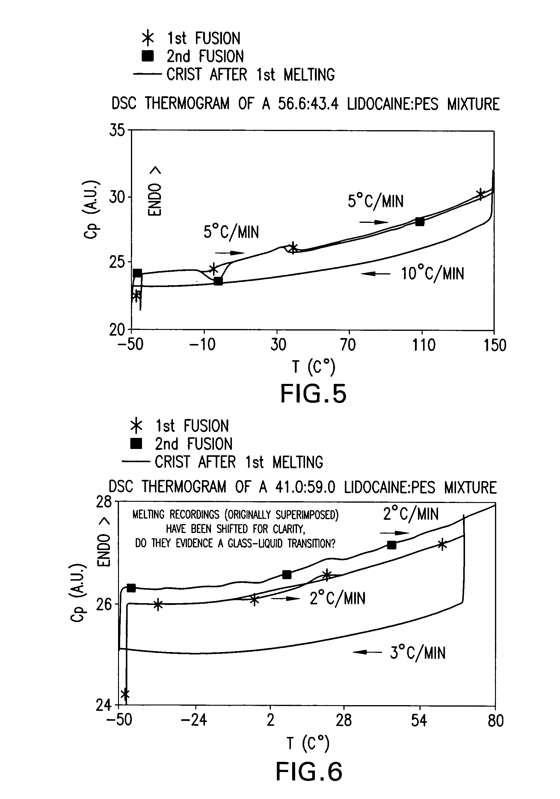 Pharmaceutical compositions with melting point depressant agents and method of making same