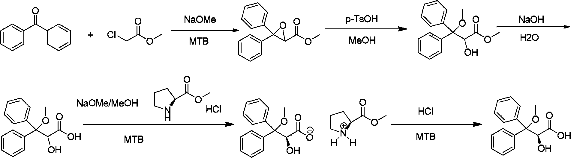 Intermediate compound used for preparing Ambrisentan, preparation method thereof, and preparation of Ambrisentan