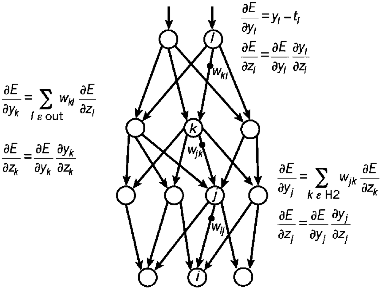Seismic wave recognition algorithm based on convolution neural network