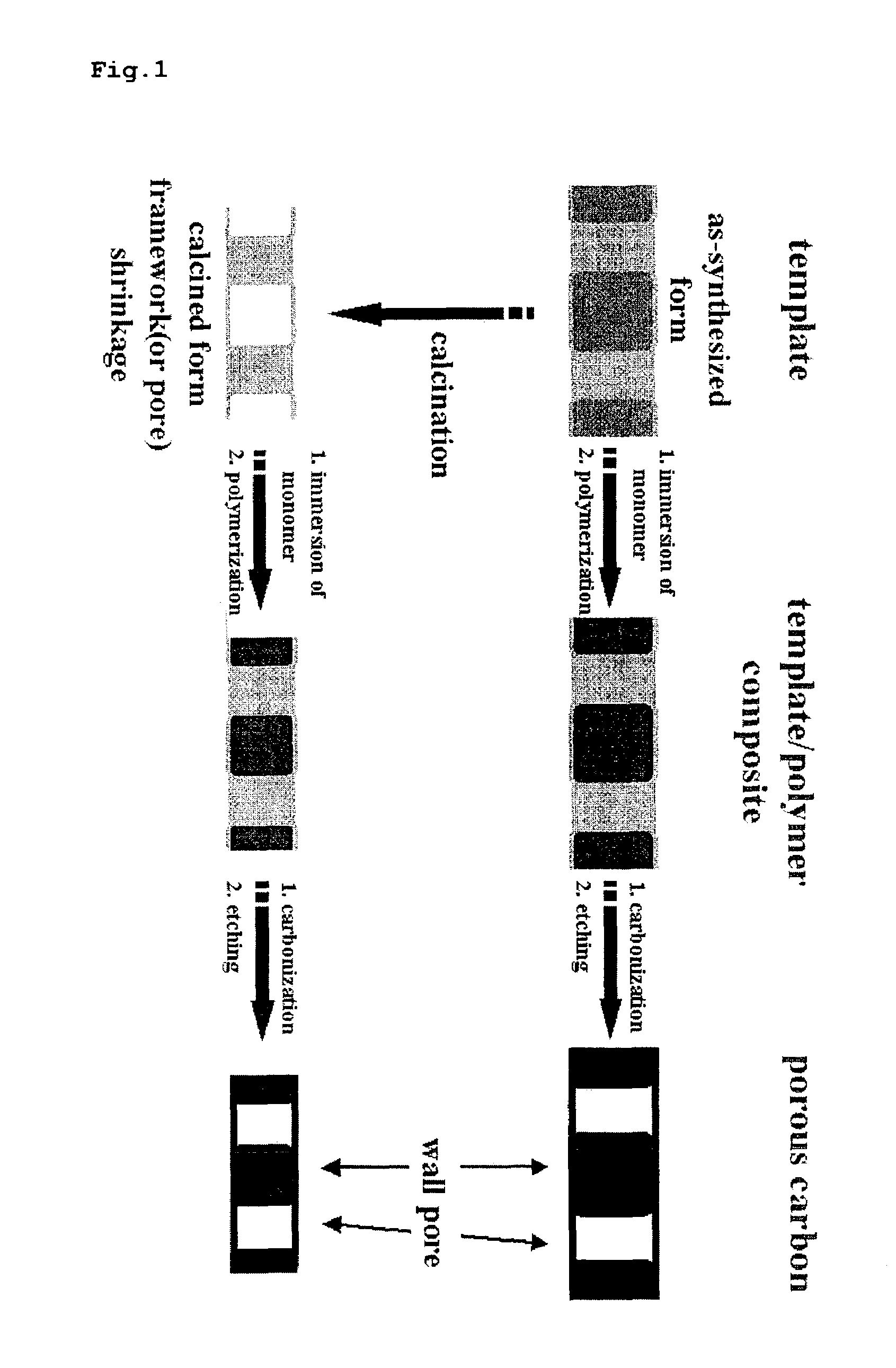 Method for preparing nanoporous carbons with enhanced mechanical strength and the nanoporous carbons prepared by the method