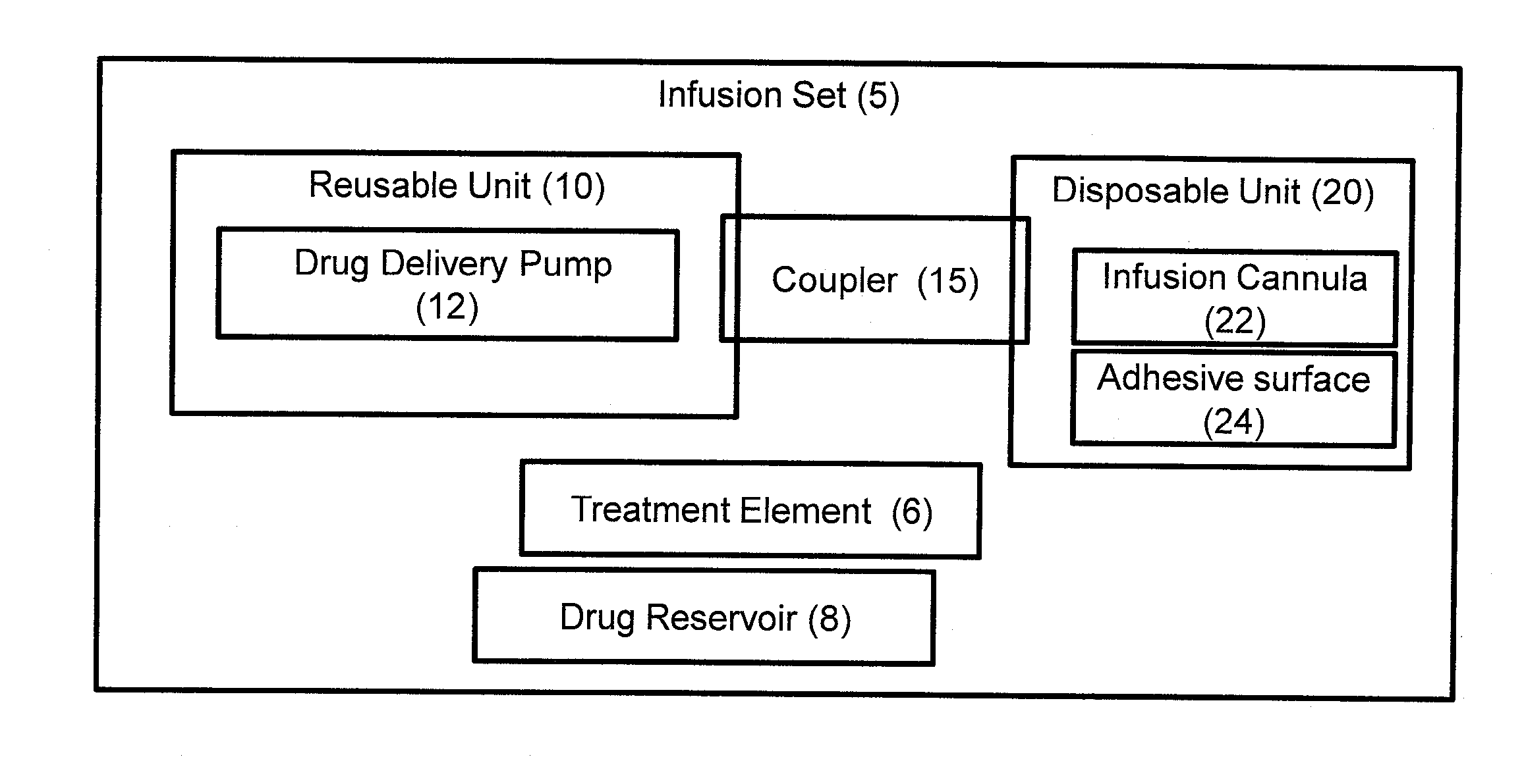 Drug Delivery Infusion Set with Manual Pump