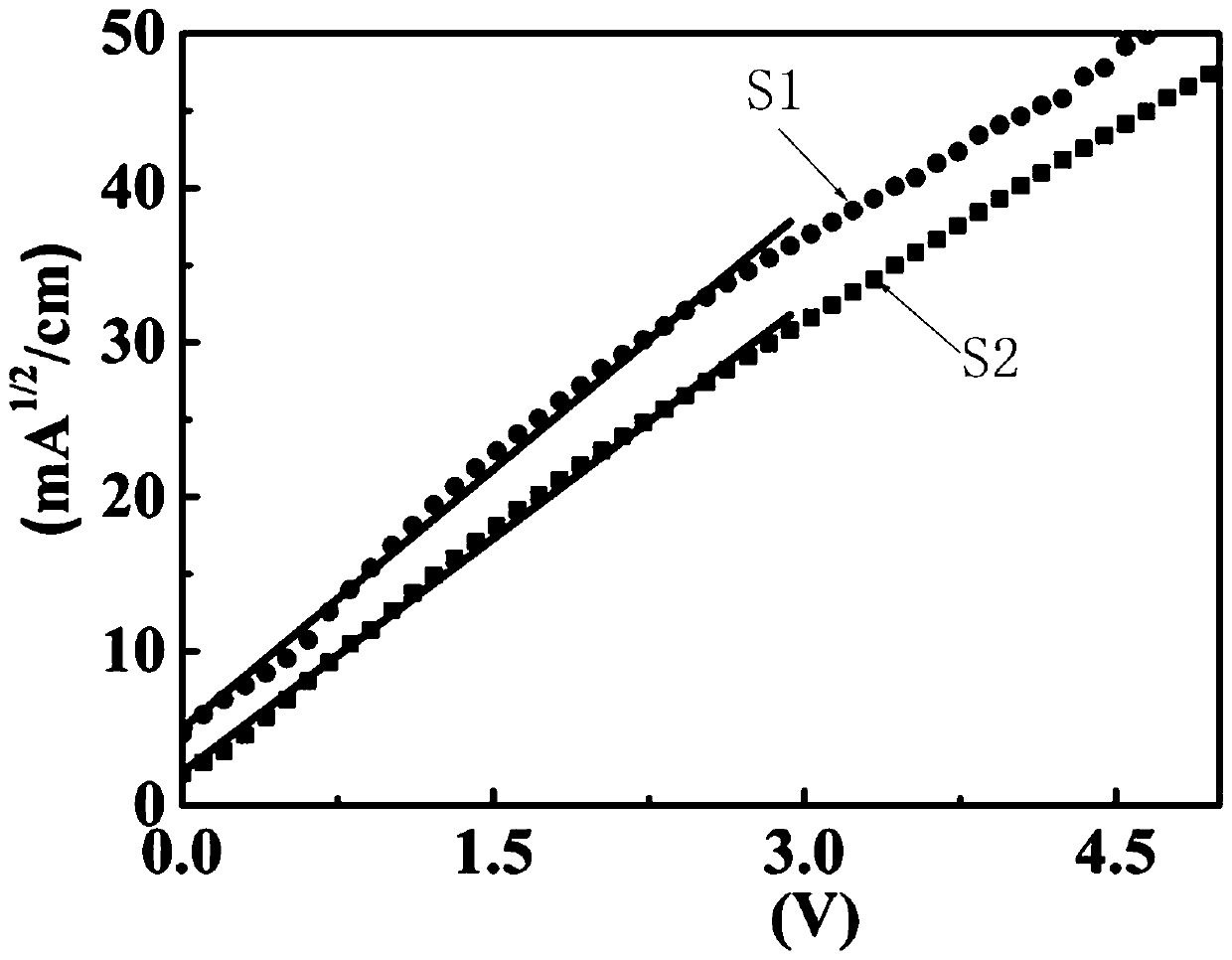 Perovskite solar cell and preparation method thereof