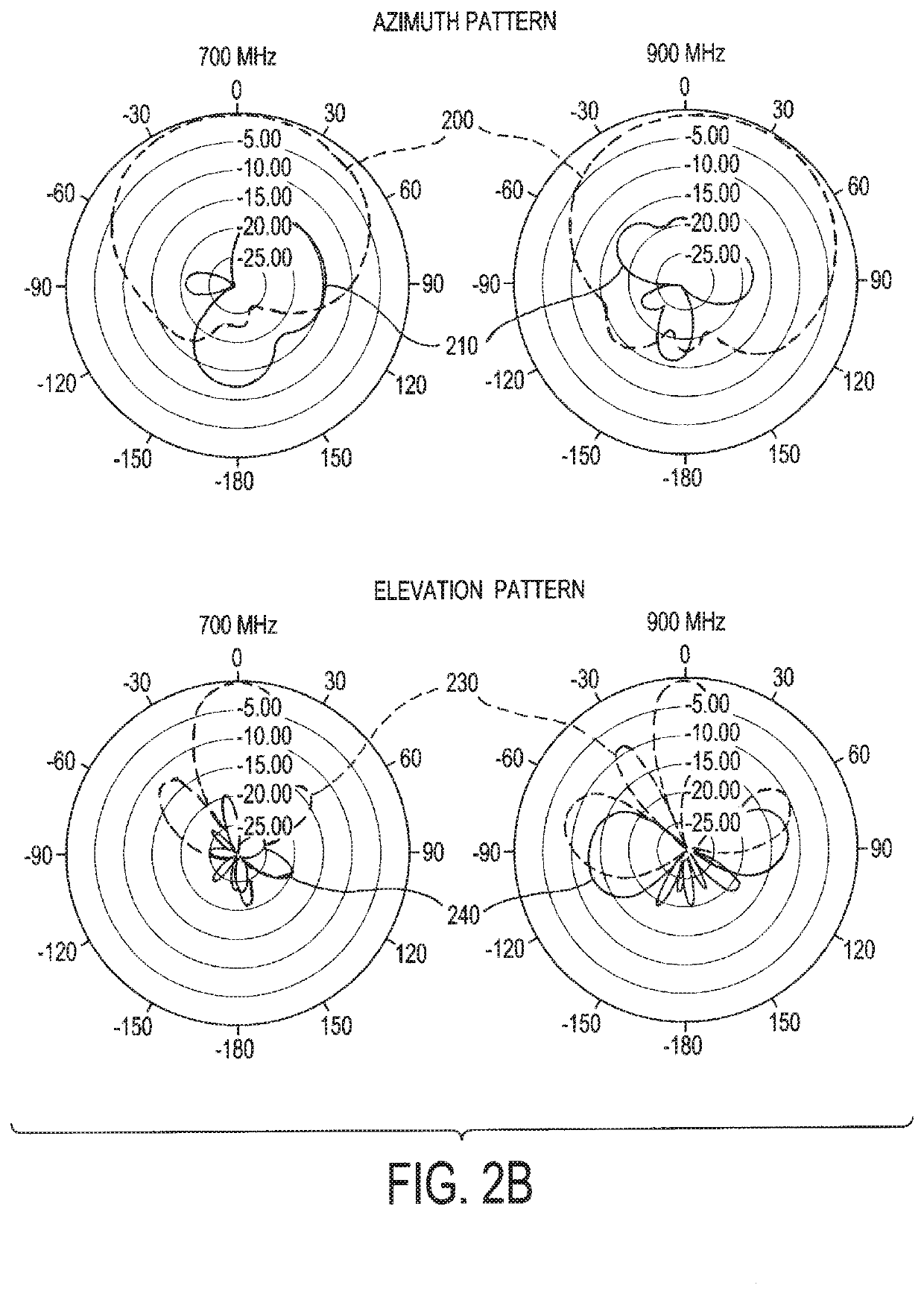 Quad-port radiating element