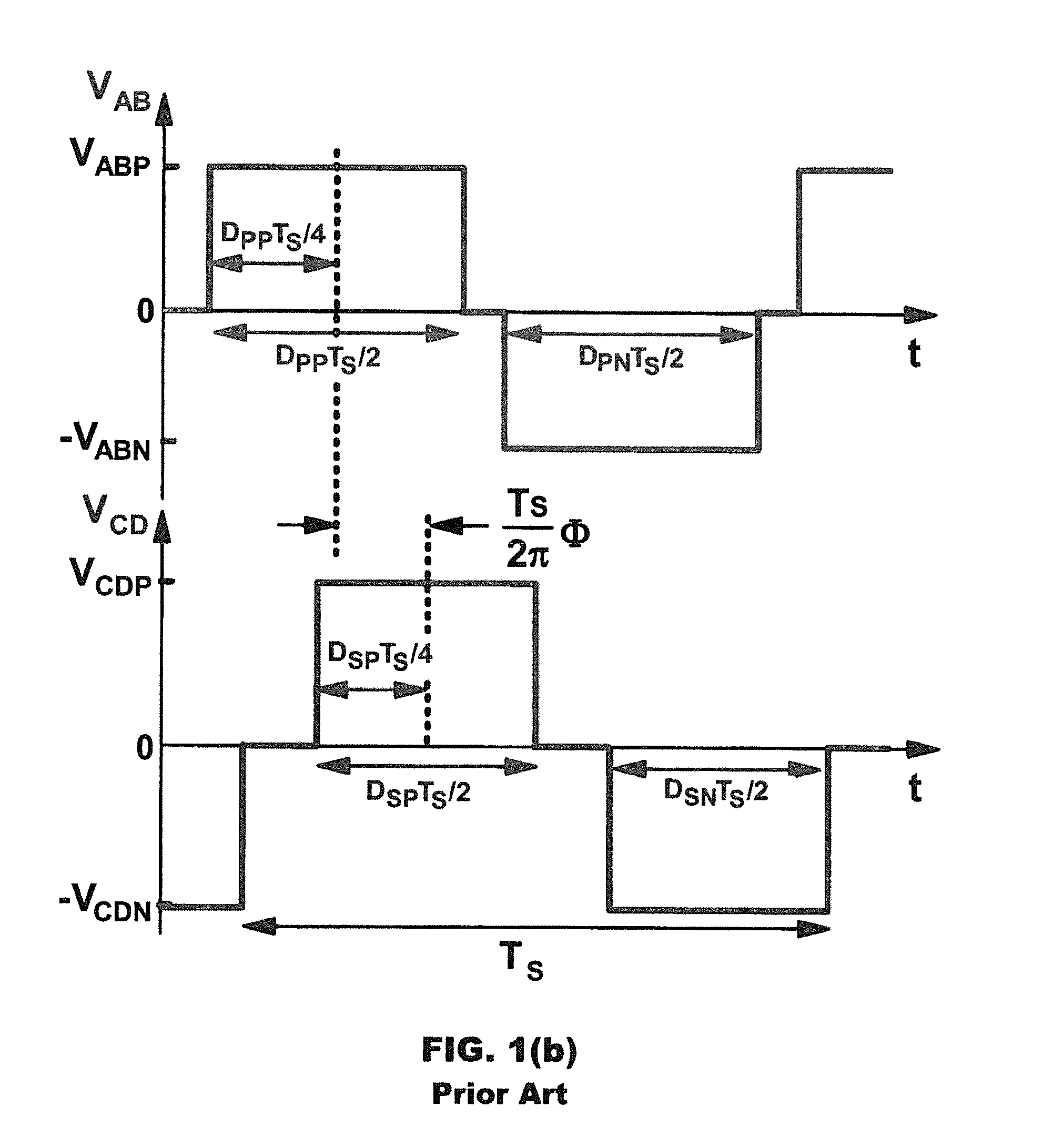 Bidirectional converters and flux-balancing control methods thereof