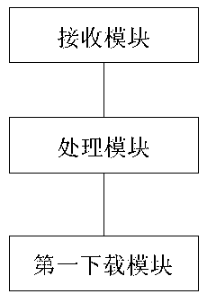 Traffic track-based streaming media display method, device and system