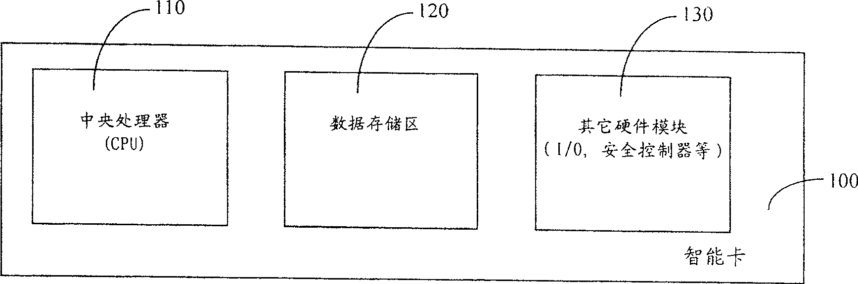 Mass storing and managing method of smart card