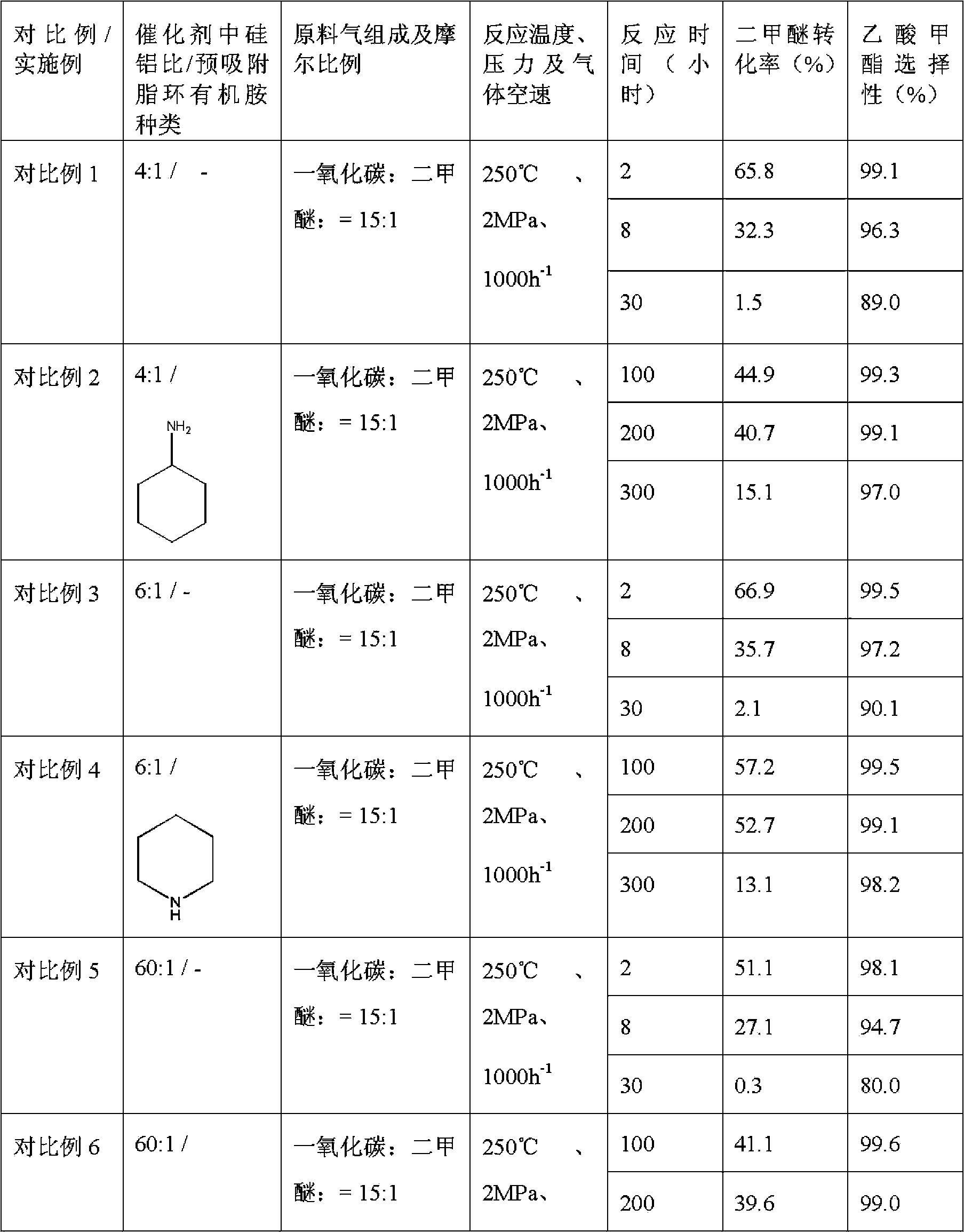 Method used for producing methyl acetate