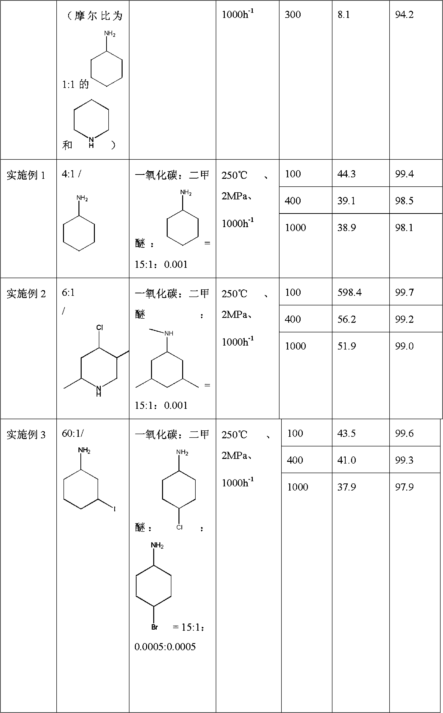 Method used for producing methyl acetate