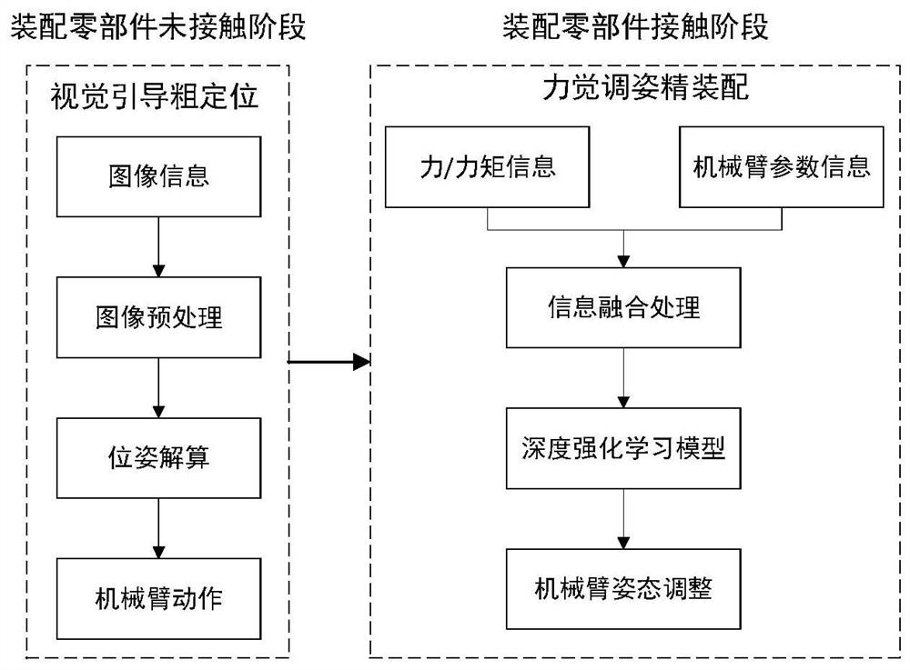 A flexible assembly system and method based on multi-mode information description