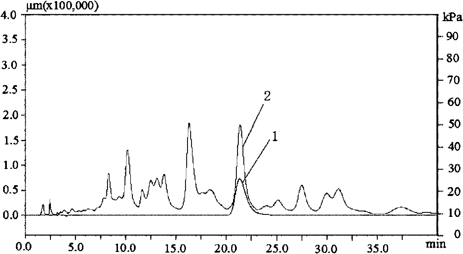 Distinguishing method of juglanin B in pericarpium juglandis and content measuring method thereof