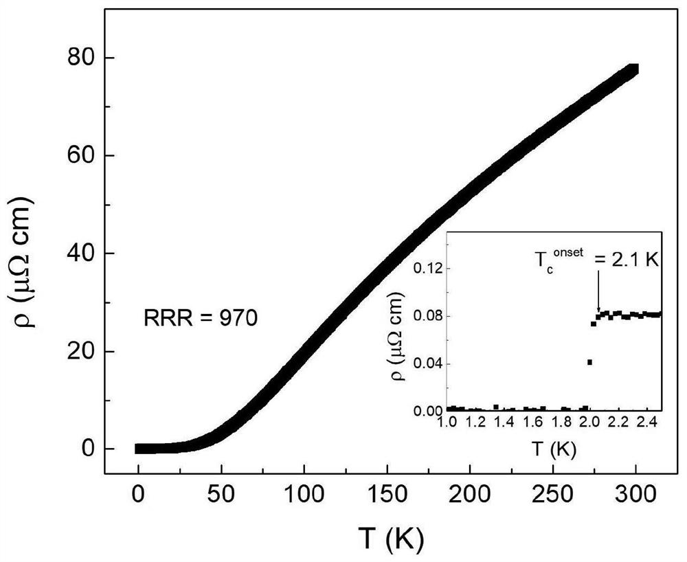 a nbge  <sub>2</sub> Single crystal and its preparation method and application