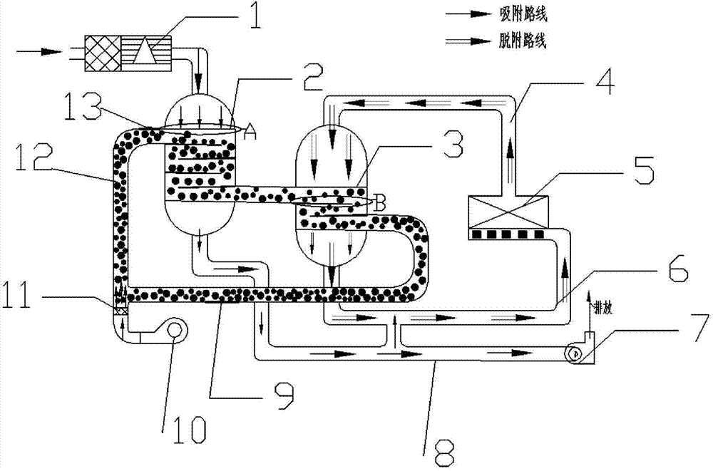 VOCs tail gas treatment apparatus