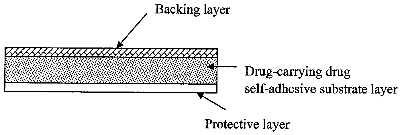 Transdermal patch containing rasagiline for treatment or prophylaxis of nervous system disease and its preparation process