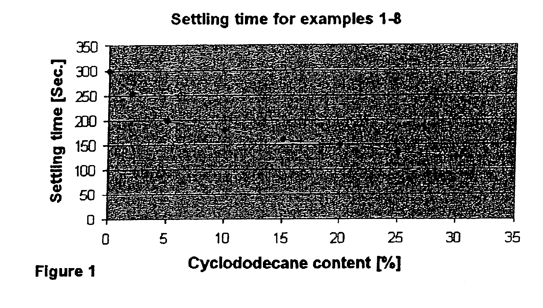 Process for the epoxidation of cyclic alkenes