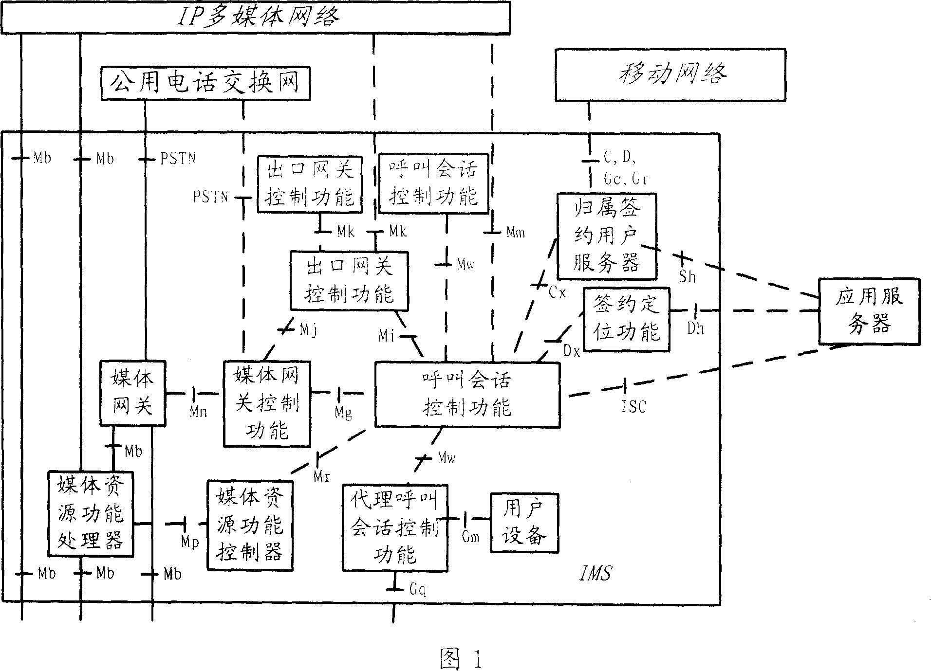 Method for providing service to circuit field user via group field