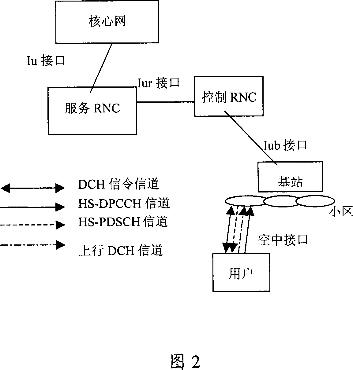 Regulation method of SIR special used for physical control channel DPCCH