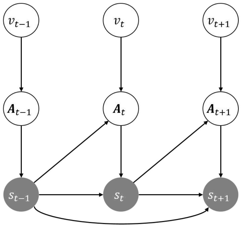 Multivariable time sequence anomaly detection method and system based on graph neural network