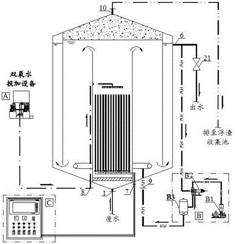Electrolysis induction and ozone floatation integrated device
