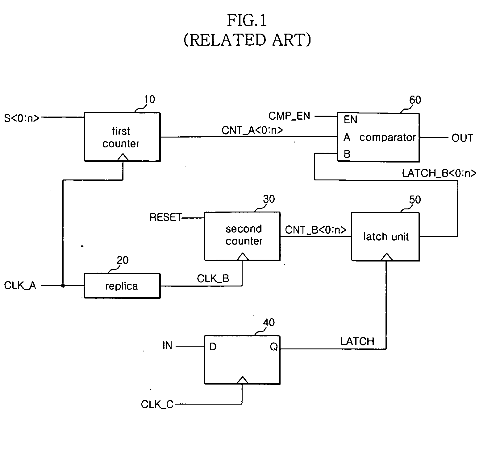 Domain crossing circuit of a semiconductor memory apparatus