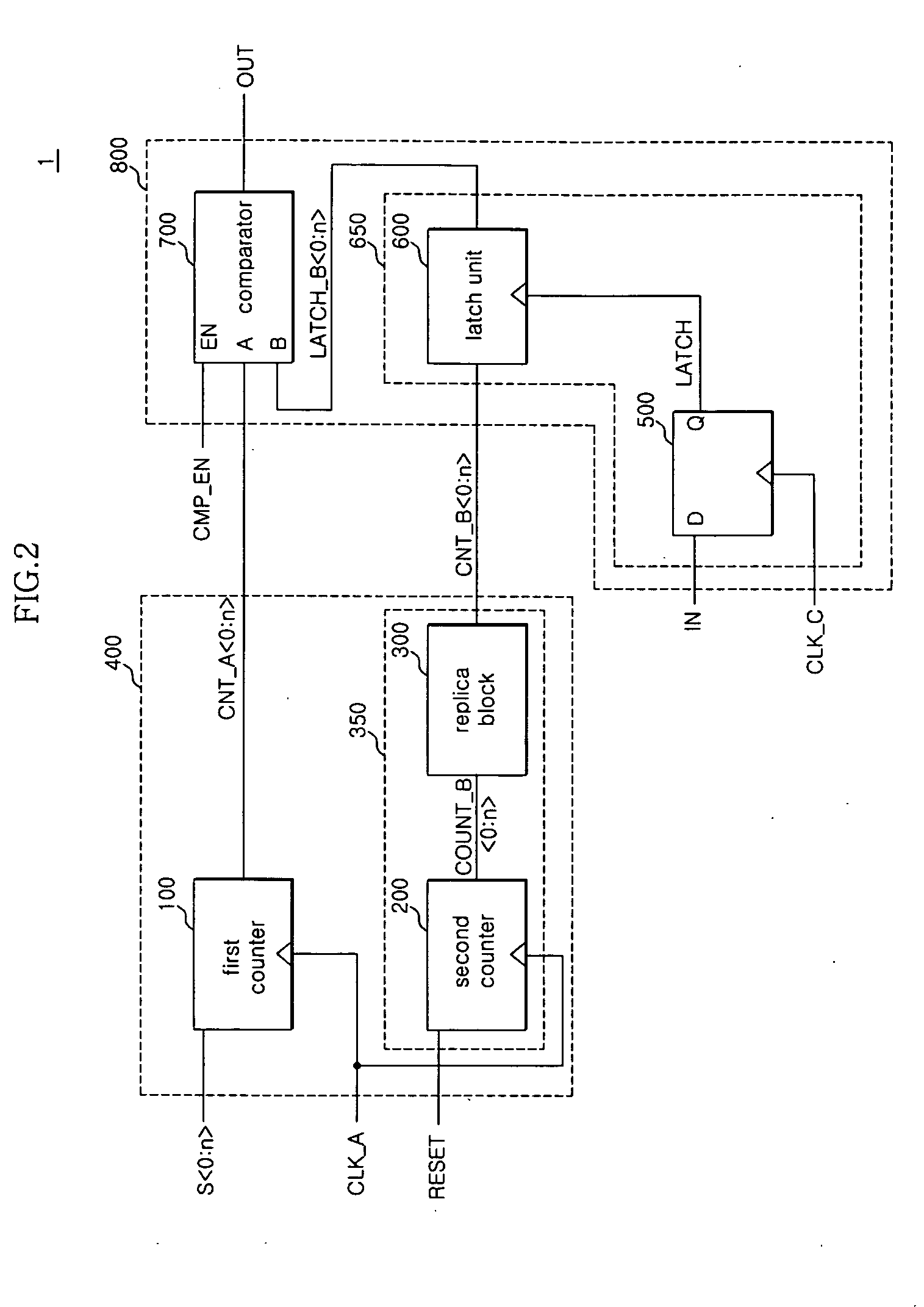 Domain crossing circuit of a semiconductor memory apparatus