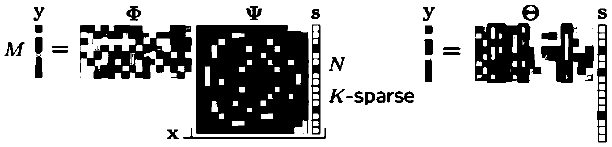 A Wavelet Sparse Basis Optimization Method Based on Compressed Sensing in Image Reconstruction