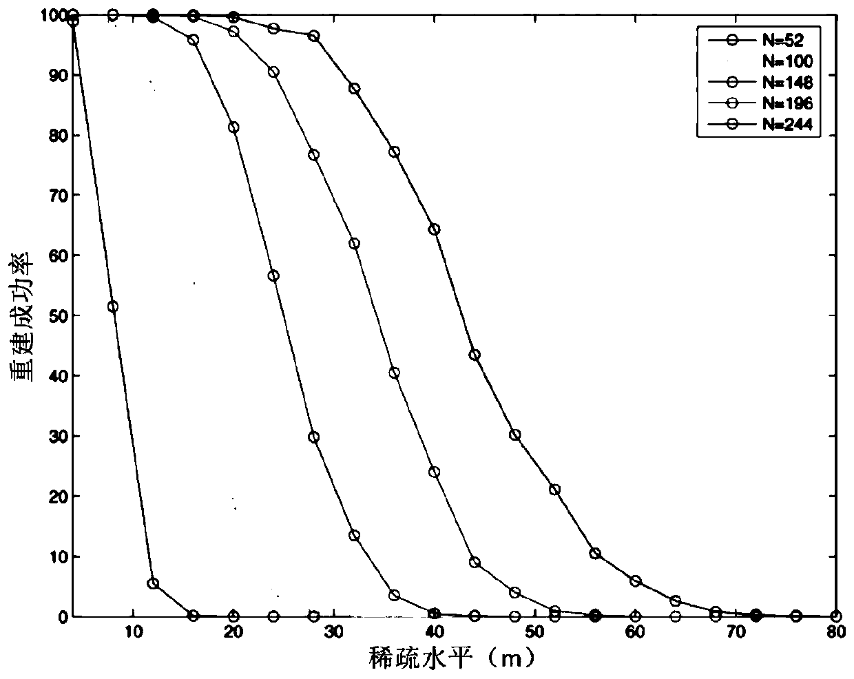 A Wavelet Sparse Basis Optimization Method Based on Compressed Sensing in Image Reconstruction