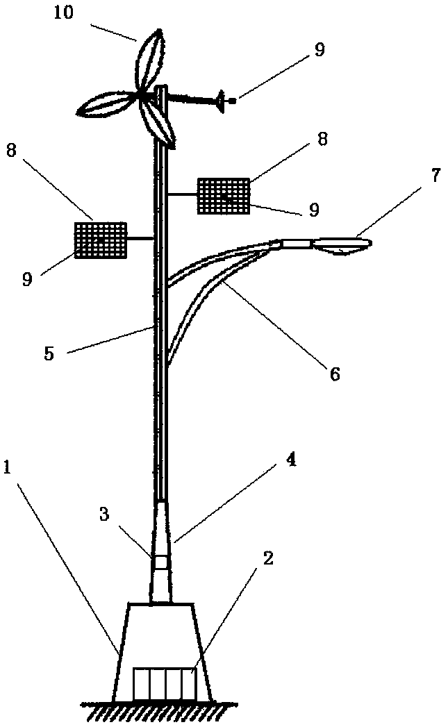 A method for controlling high heat dissipation LED street lamps
