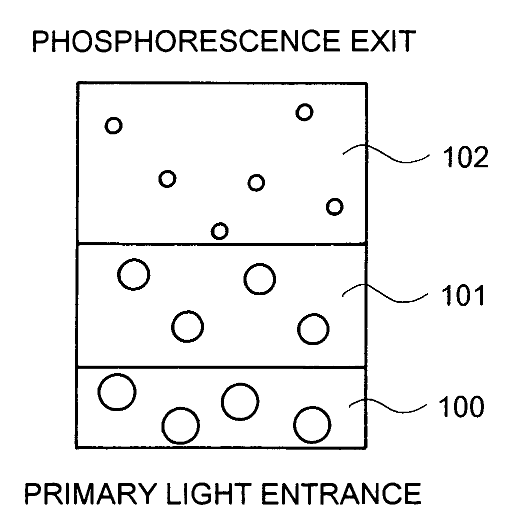 Light-emitting apparatus, phosphor, and method of producing it