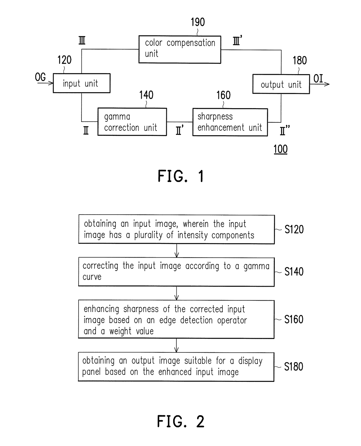 Image enhancement method and image processing apparatus thereof