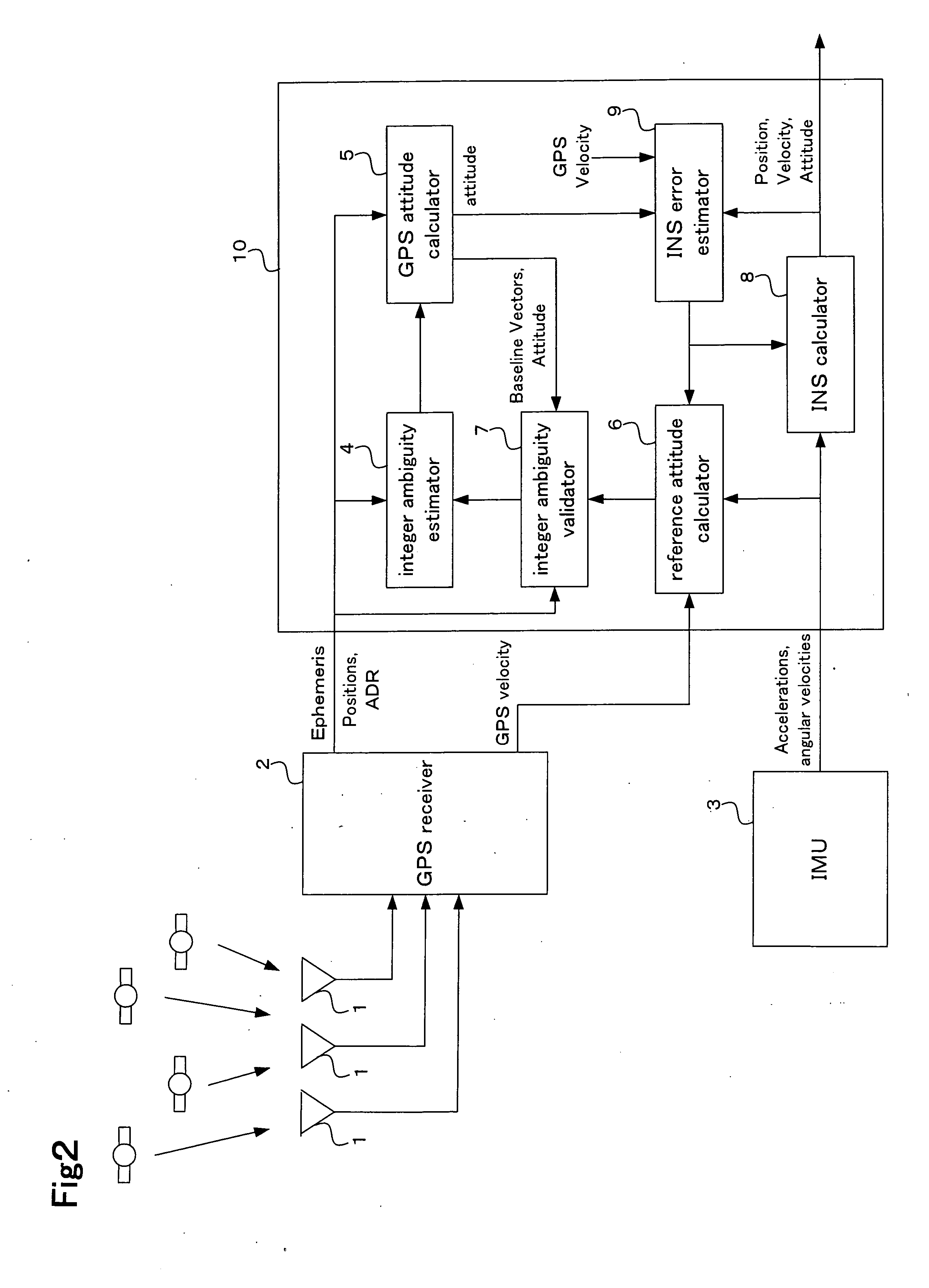 Apparatus and method for carrier phase-based relative positioning