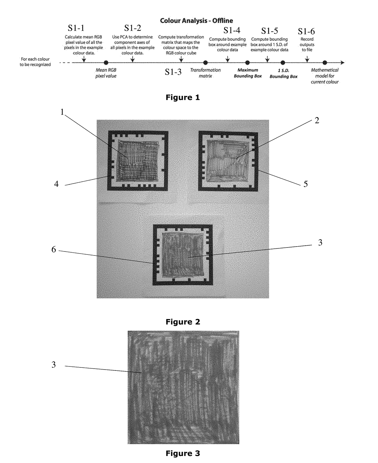 Process, system and apparatus for machine colour characterisation of digital media