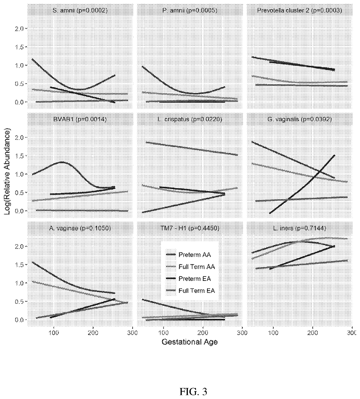 Vaginal microbiome markers for prediction of prevention of preterm birth and other adverse pregnancy outcomes