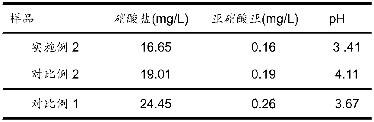 Leuconostoc mesenteroides and application of leuconostoc mesenteroides in fermentation of Chinese sauerkraut