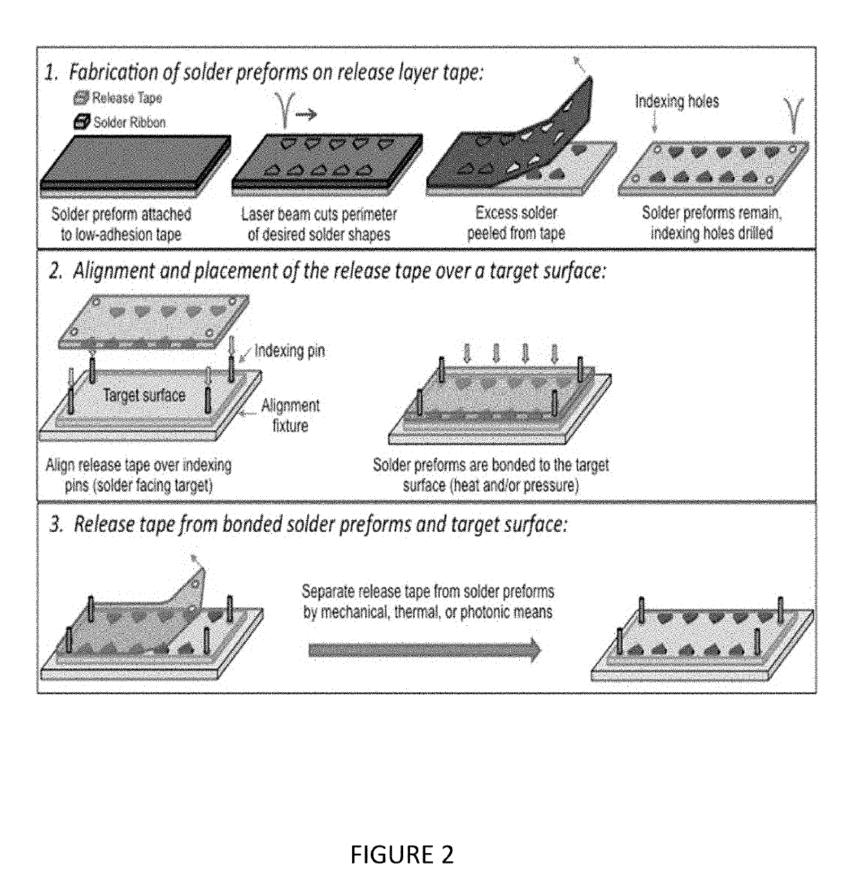 Precise Alignment and Decal Bonding of a Pattern of Solder Preforms to a Surface